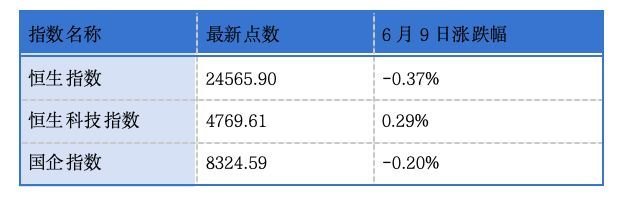 和美药业、群策科技、三环集团、高光制药递表港交所；科拓股份、晶合集成通过港交所聆讯丨港交所早参