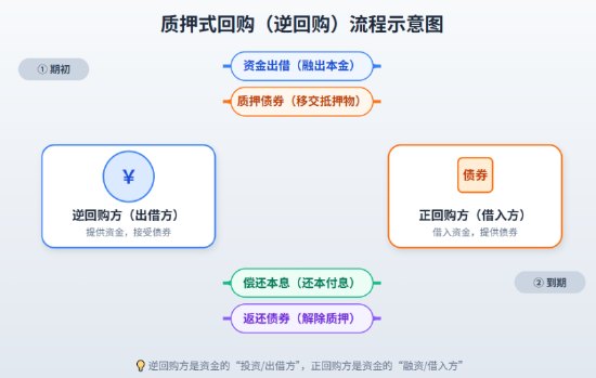 重磅!科创债ETF华安纳入质押库